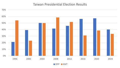 Taiwan Elections Market Implications And Watchpoints For Investors