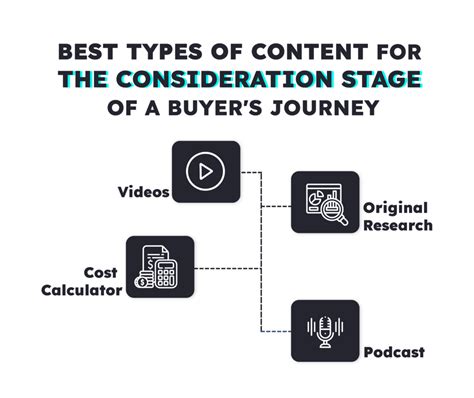 The Consideration Stage Strategies And Best Types Of Content Buying