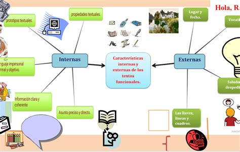 Mapa Conceptual De Textos Funcionales Guia Paso A Paso Images