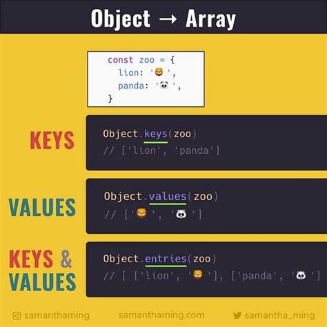 31 Iterate Object Array In Javascript Modern Javascript Blog