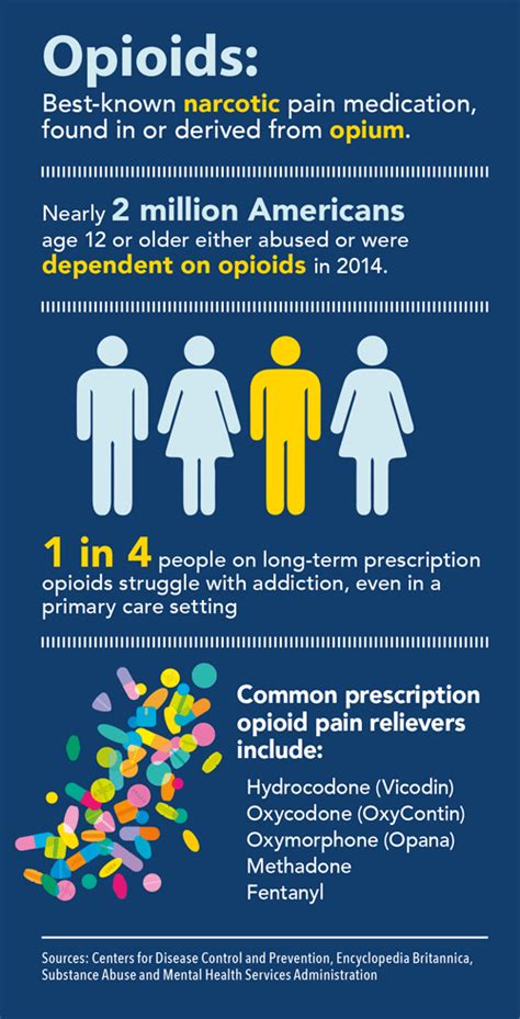 Opioid Infographic Mission Magazine Ut Health Science Center San