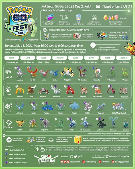 Pokemon Go Fest 2021 Brings Back Most Legendaries Plus New Raid