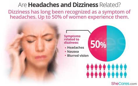 Signs Of Dizziness And Fatigue