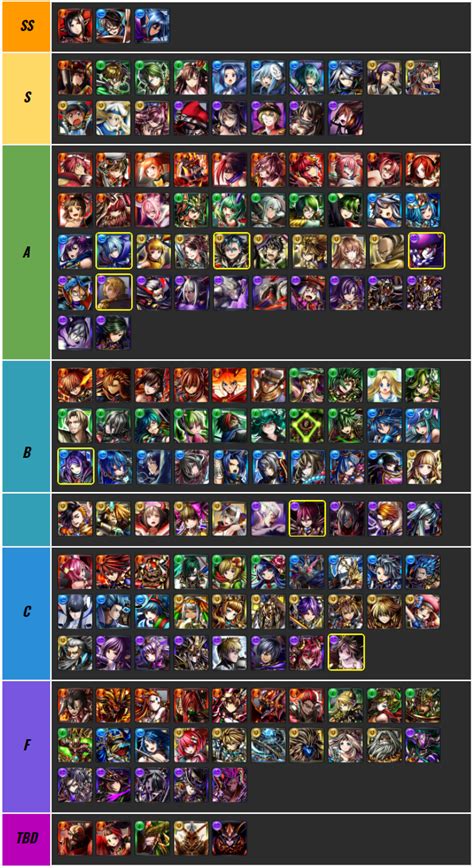 You can get to know the best characters for the game through this tier list. Tier List | Grand Summoners Utopia Wiki | Fandom