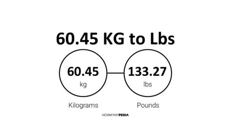 6045 Kg To Lbs