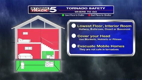 Tornado Safety Where To Go