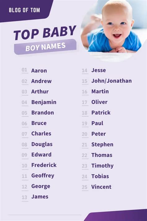 Top Baby Boy Names In The Usa 2024 Blog Of Tom