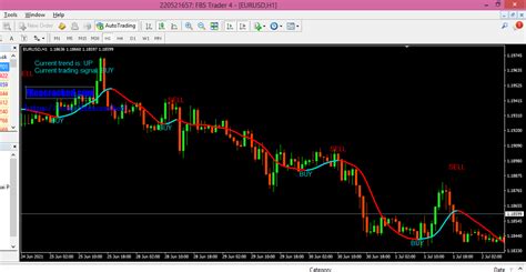 Supertrendprofit Indicator Worth 299 Free Fx Cracked Eas