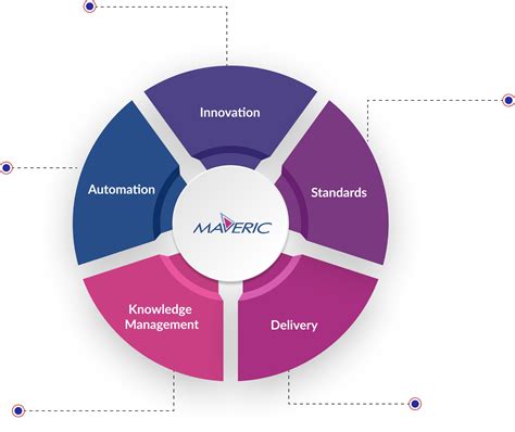 Temenos T24 Customization Services Maveric Systems