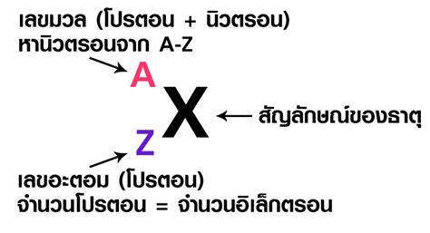 เว็บไซต์การศึกษา รวมข่าวการศึกษา ข่าว admission กิจกรรม ธรรมะ. เฉลยข้อสอบแนวข้อสอบ O-NET วิทยาศาสตร์ ม. 6 ชุุดที่ 2
