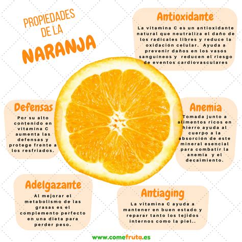 Propiedades Naranja Comefruta