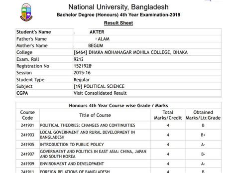 Honours 4th Year Result Published With Cgpa Marksheet