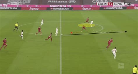 Rb leipzig vs bayern munich: Bundesliga 2020/21: Bayern Munich vs RB Leipzig - tactical ...