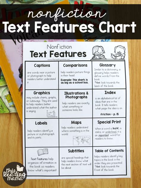 Nonfiction Text Features Chart Nonfiction Texts And Free
