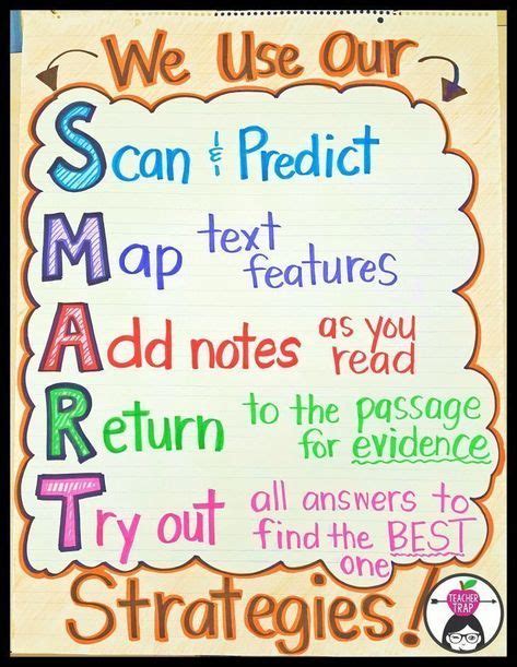 Learn About The SMART Acronym For Powerful Reading Test Prep Reading