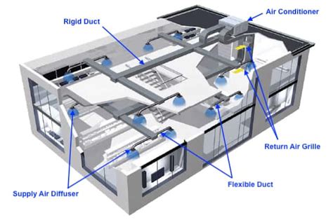 Ducted Air Conditioning Systems Tutorial Pics