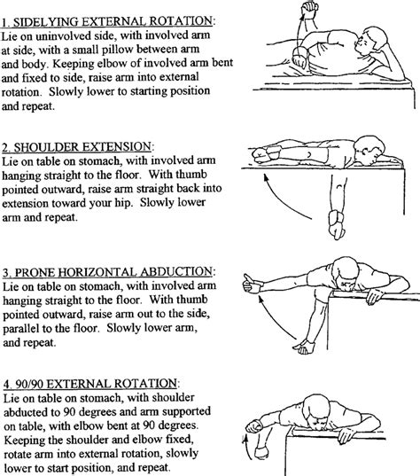 Shoulder Rotator Cuff Strengthening Exercises