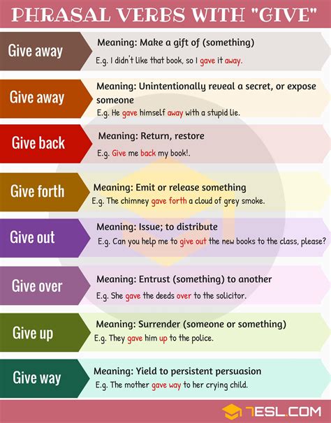 16 Phrasal Verbs With Give In English • 7esl English Vocabulary Words