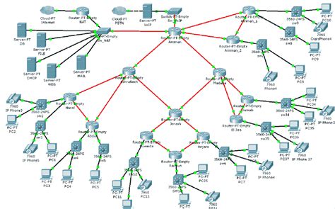 Cisco Packet Tracer Ccna Networking Tool For Windows Full Hot Sex Picture