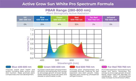 38W 4FT Propagation Luminaire - Sun White Pro Spectrum | Active Grow