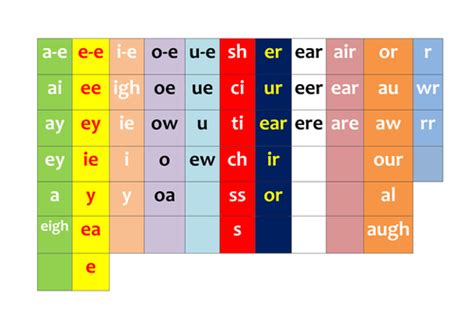 Phase 5 Sound Familiesalternative Spellings By Allicarv Teaching