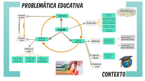 Mapa Conceptual Problemática educativa by eli rossi on Prezi