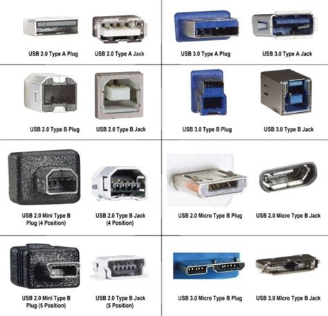 Pc Connector Types Chart