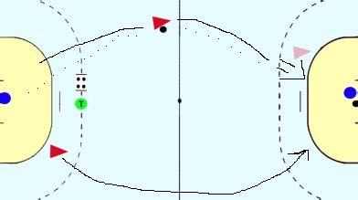 The sport is played on a grass field (similar to an association football field) between 90 and 110 meters long, 55 to 65 meters wide. Gegenstoß Grundübung 1 | Handballtraining TV