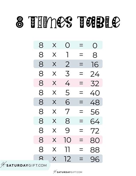 8 Times Table Chart 15 Cute And Free Printables Saturdayt