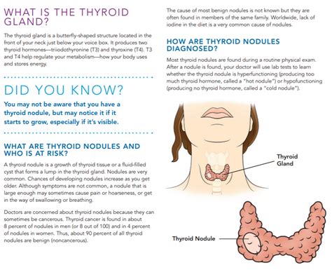 Thyroid Gland Nodules Symptoms