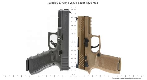 Glock G17 Gen4 Vs Glock G19 Gen5 Vs Sig Sauer P320 M18 Vs Heckler