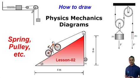 Mechanics Diagrams Spring Pulleys Etc Using Edraw Max Drawing