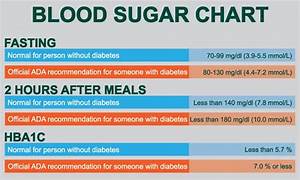 Chart Of Normal Blood Sugar Levels For Adults With Diabetes Age Wise
