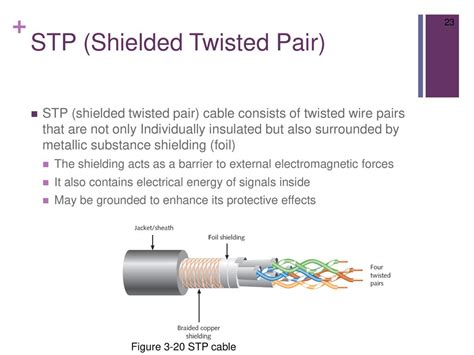 Twisted Pair Cable Consists Of Wiring Diagram And Schematics