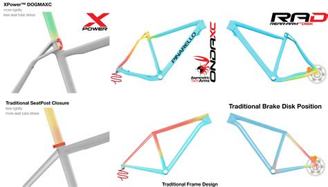 Frame Design Traditional Frames Bike Design