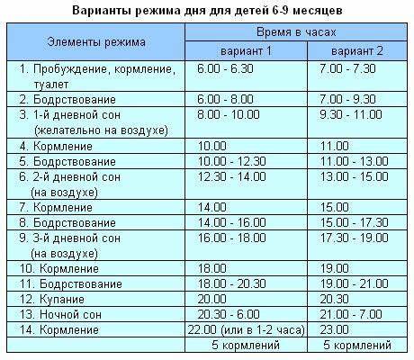 8 месяцев диета ребенка