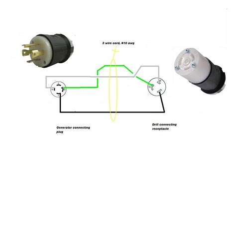 30 Amp Twist Lock Plug Wiring Diagram