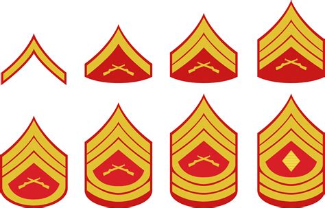Military Rank United States Army Enlisted Rank Insignia Png Clipart
