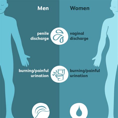 Gonorrhea Symptoms In Women Freeloadsinsight