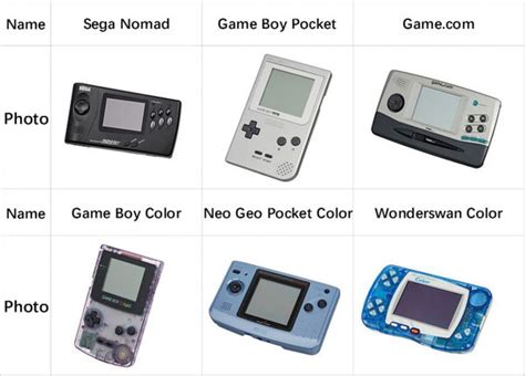 The History Of The Game Consoles