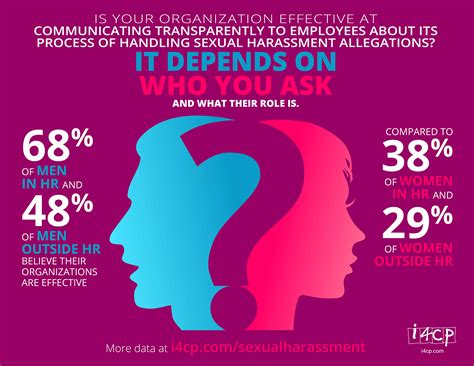 infographic are organizations effective at communicating about the sexual harassment reporting