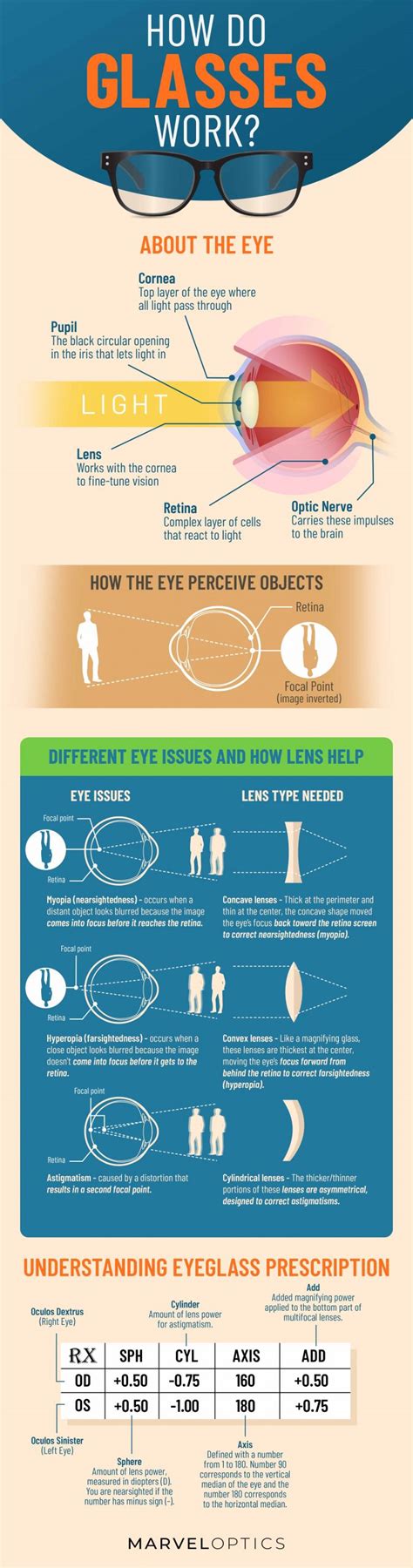 How Do Glasses Work Marvel Optics