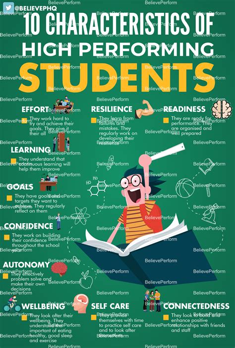 10 characteristics of high performing students - The UK's ...
