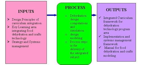 ️ Sample Of Conceptual Framework In Research Proposal Example Of