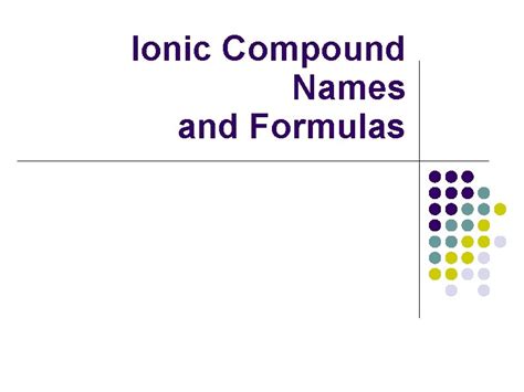 Ionic Compound Names And Formulas Monovalent Ionic Binary