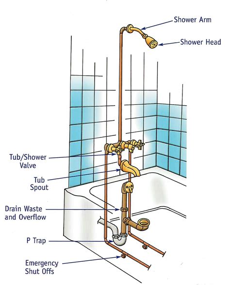 [DIAGRAM] Mako Plumbing Diagram - WIRINGSCHEMA.COM