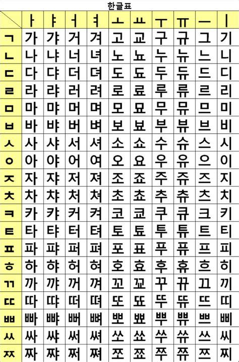 Korean Alphabet Wow I Havent Seen This In A Long Time Alfabeto