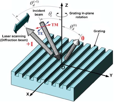5 Operation Principle Of A Mems Vibratory Diffraction Grating
