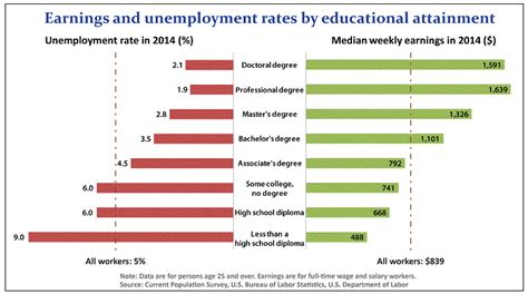 Are you considering canada as a better option? How Long Does it Take to Get a Master's Degree?