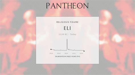 Eli Biography Topics Referred To By The Same Term Pantheon